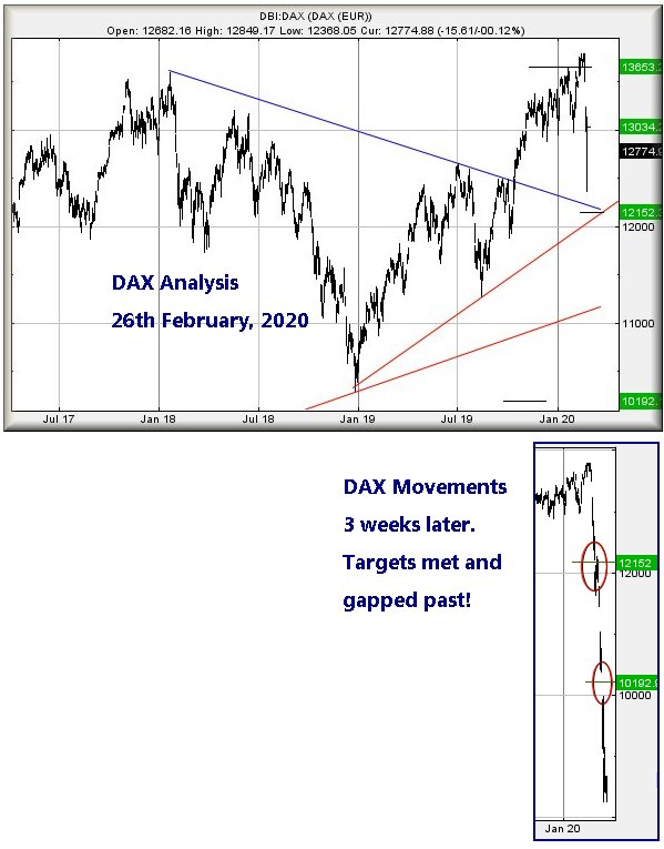 Hey, chart goes here