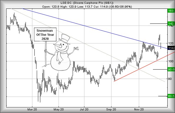 Hey, chart goes here