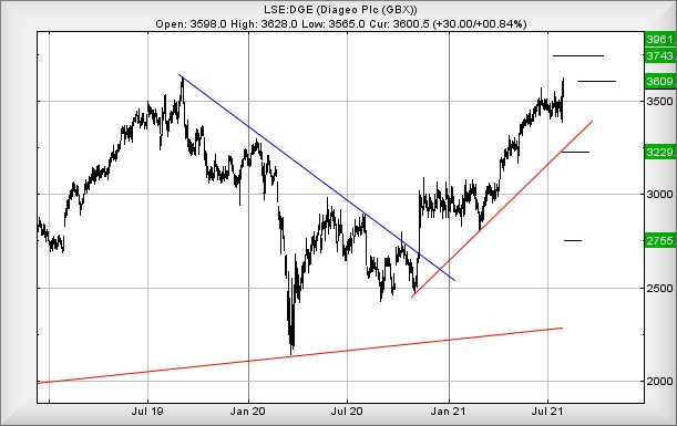 Hey, chart goes here