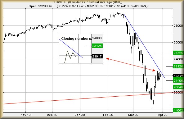 Hey, chart goes here