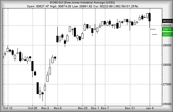 Hey, chart goes here