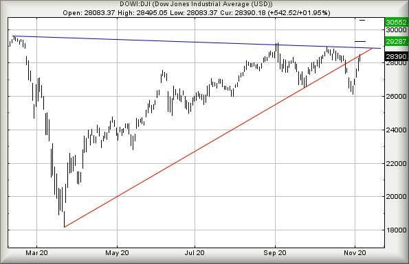 Hey, chart goes here