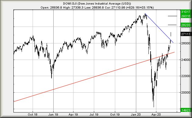 Hey, chart goes here