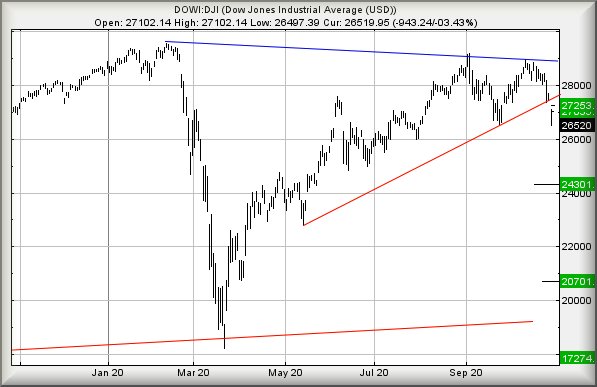 Hey, chart goes here