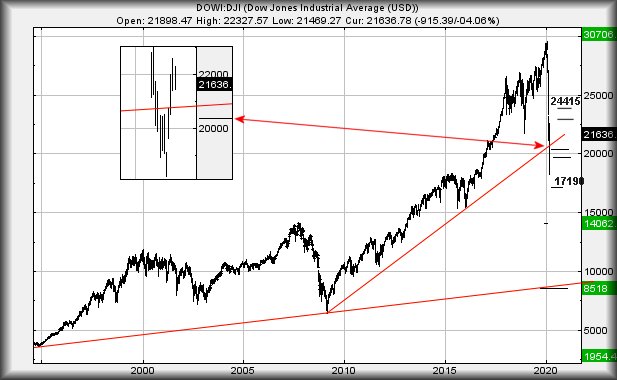 Hey, chart goes here