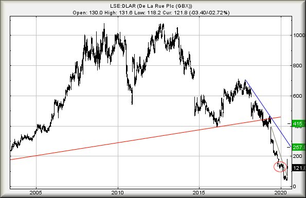 Hey, chart goes here