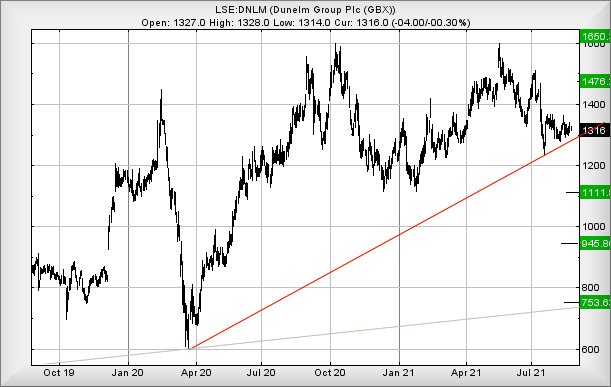 Hey, chart goes here