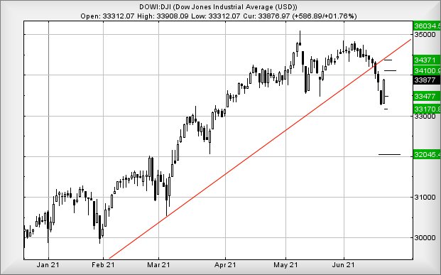 Hey, chart goes here