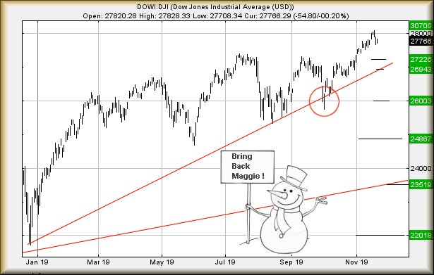 Hey, chart goes here