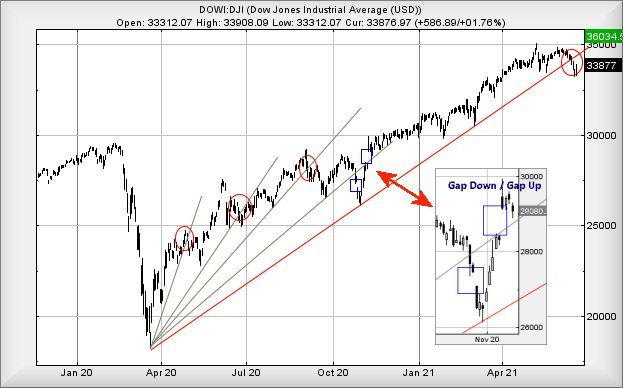 Hey, chart goes here