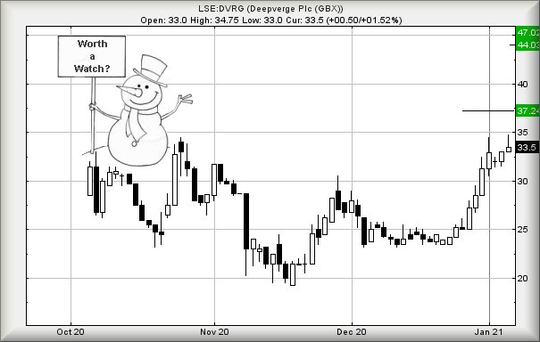 Hey, chart goes here