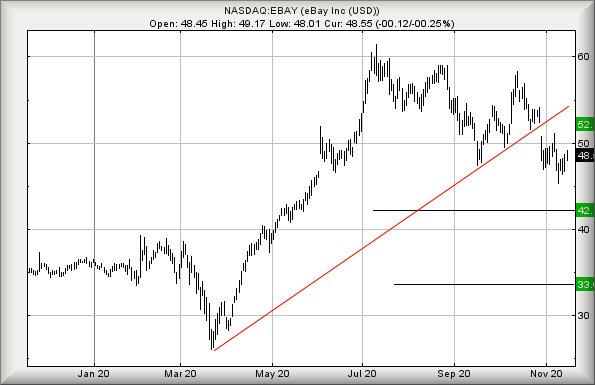Hey, chart goes here