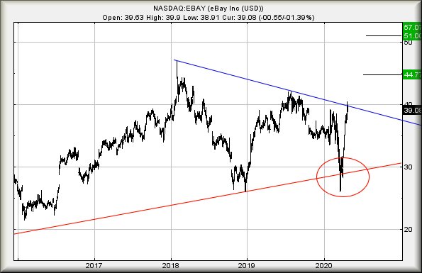Hey, chart goes here