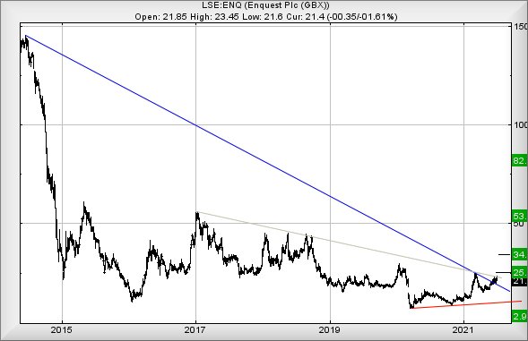 Hey, chart goes here