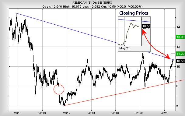 Hey, chart goes here
