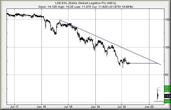 Hey, chart goes here