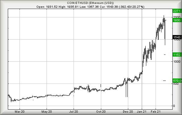 Hey, chart goes here