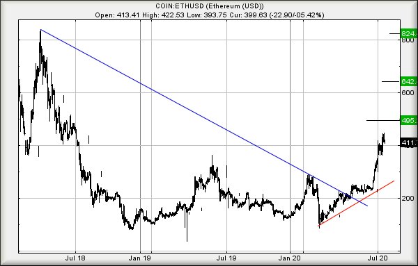 Hey, chart goes here