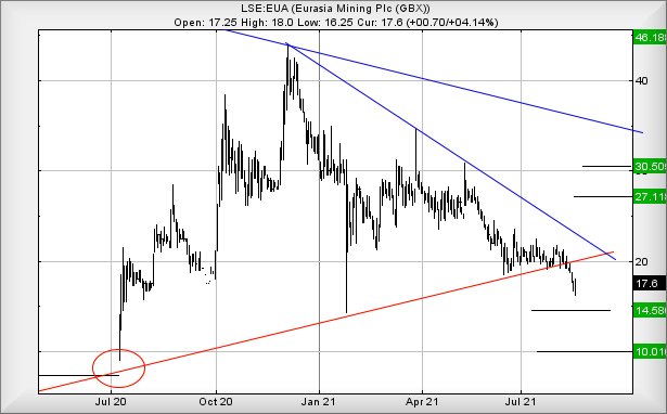 Hey, chart goes here