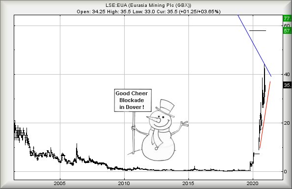 Hey, chart goes here