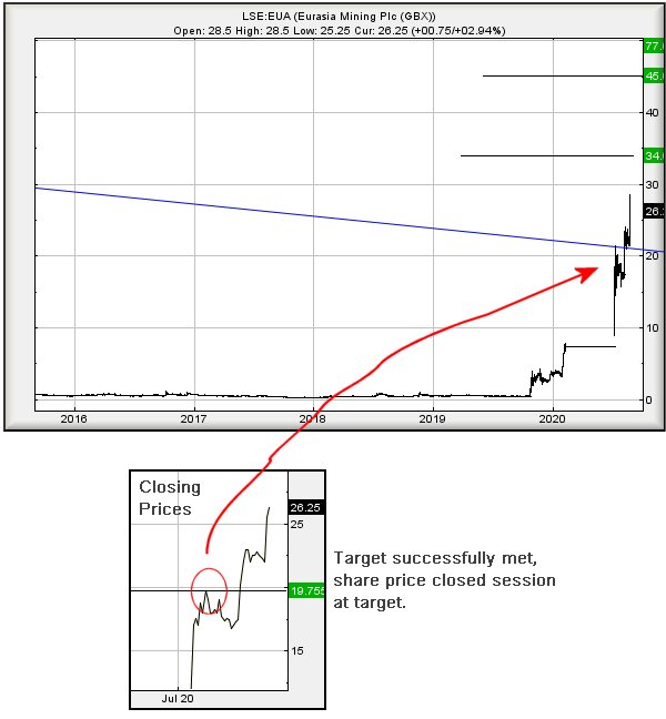 Hey, chart goes here