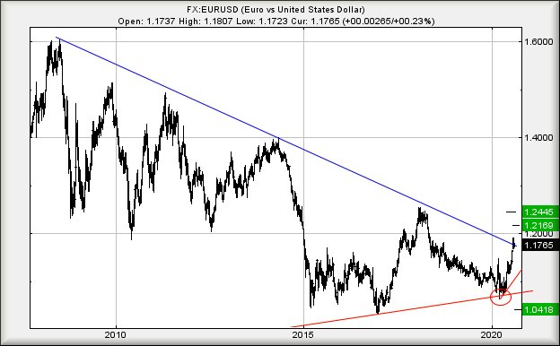 Hey, chart goes here