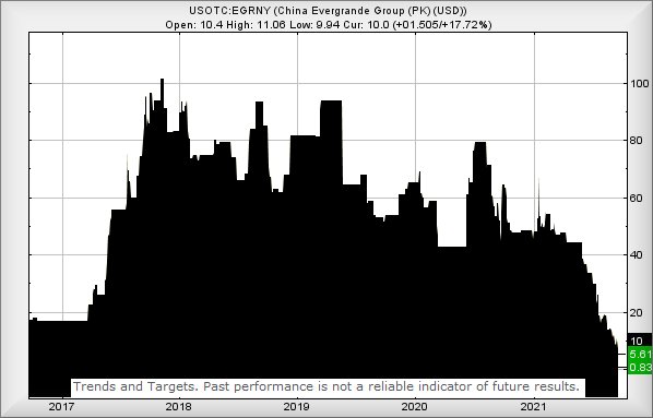 Hey, chart goes here