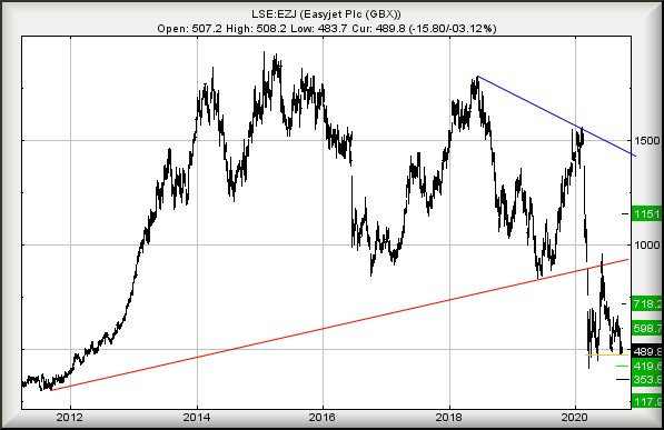 Hey, chart goes here