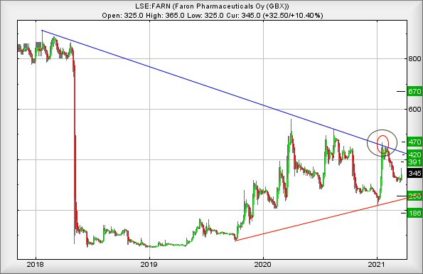 Hey, chart goes here