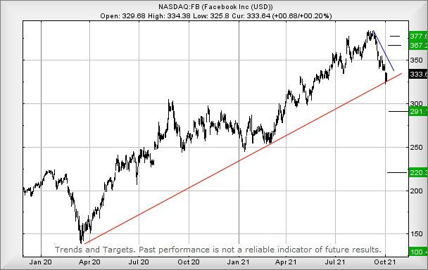 Hey, chart goes here