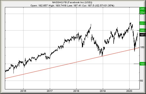 Hey, chart goes here