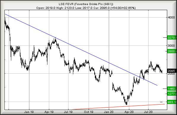 Hey, chart goes here