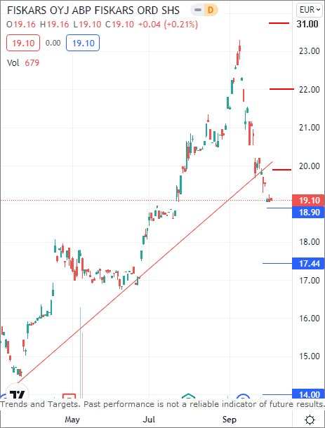 Hey, chart goes here