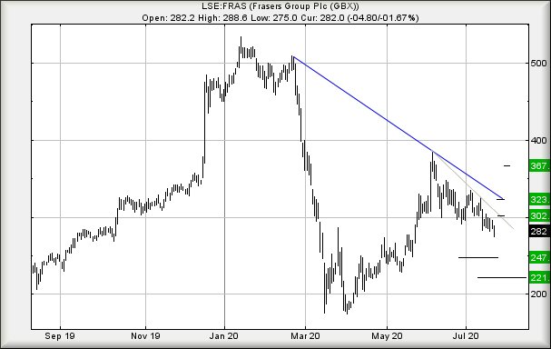 Hey, chart goes here