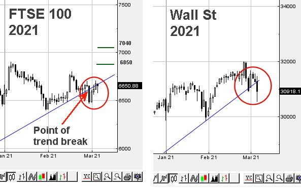 Hey, chart goes here
