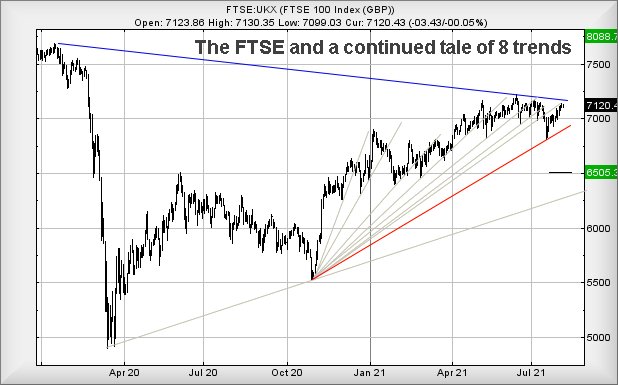 Hey, chart goes here