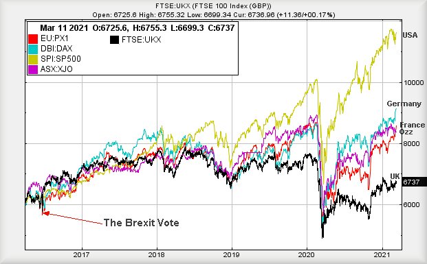Hey, chart goes here