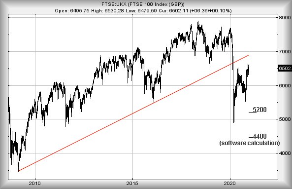 Hey, chart goes here