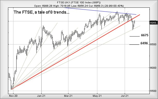 Hey, chart goes here