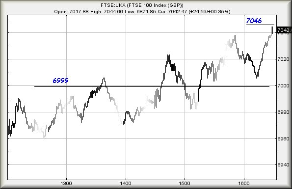 Hey, chart goes here