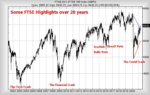 Hey, chart goes here