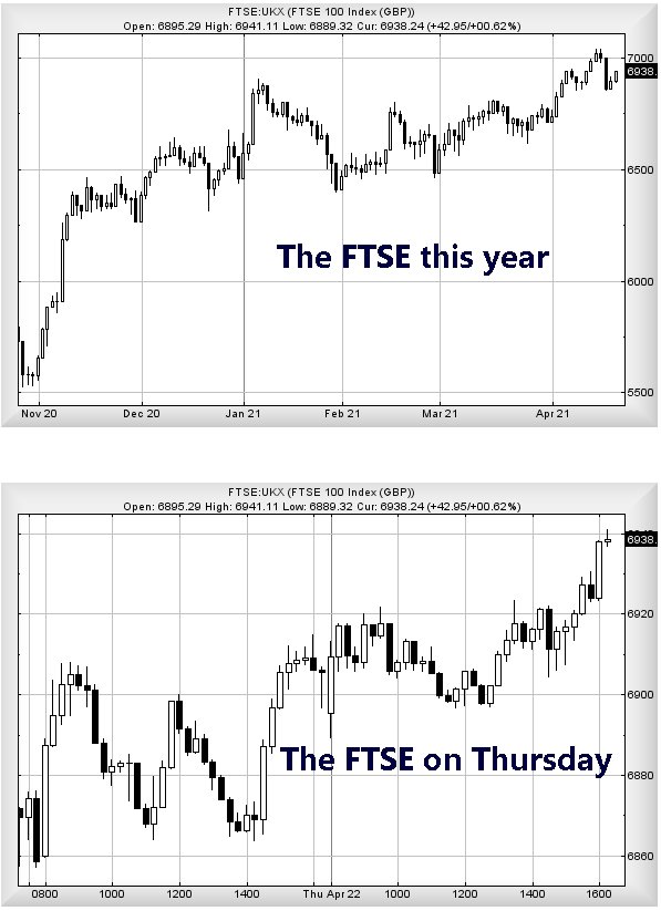Hey, chart goes here
