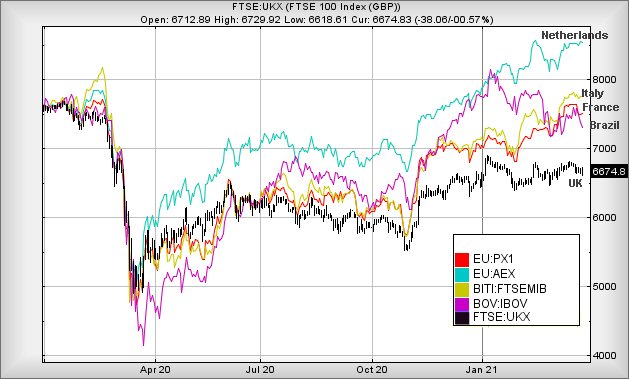 Hey, chart goes here