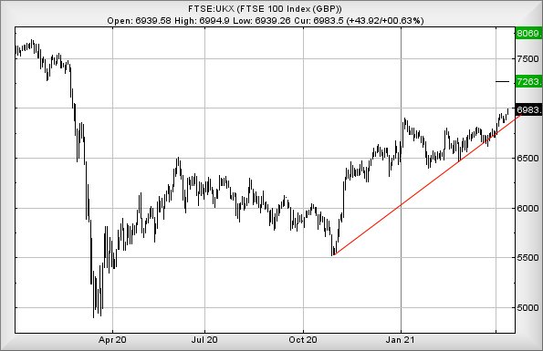 Hey, chart goes here