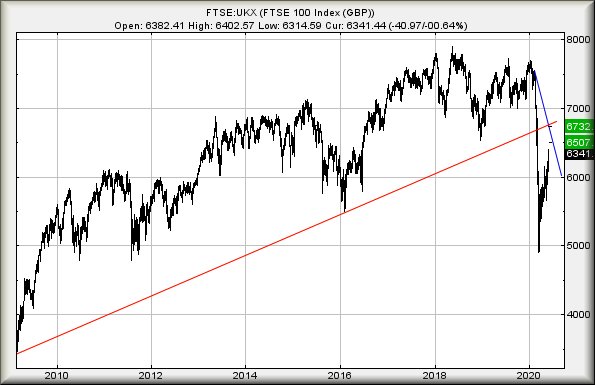 Hey, chart goes here