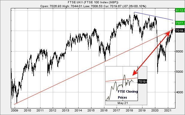 Hey, chart goes here