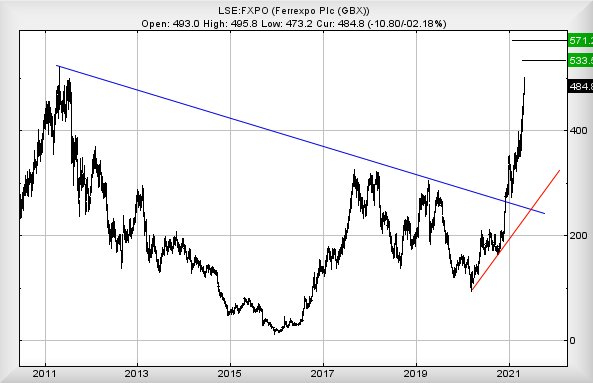 Hey, chart goes here