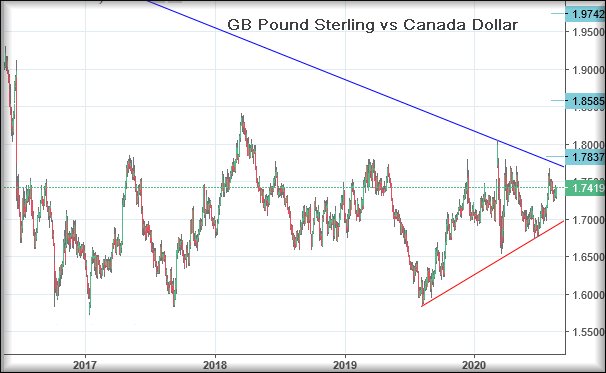 Hey, chart goes here