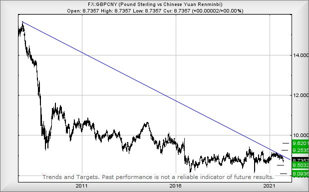Hey, chart goes here