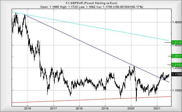 Hey, chart goes here